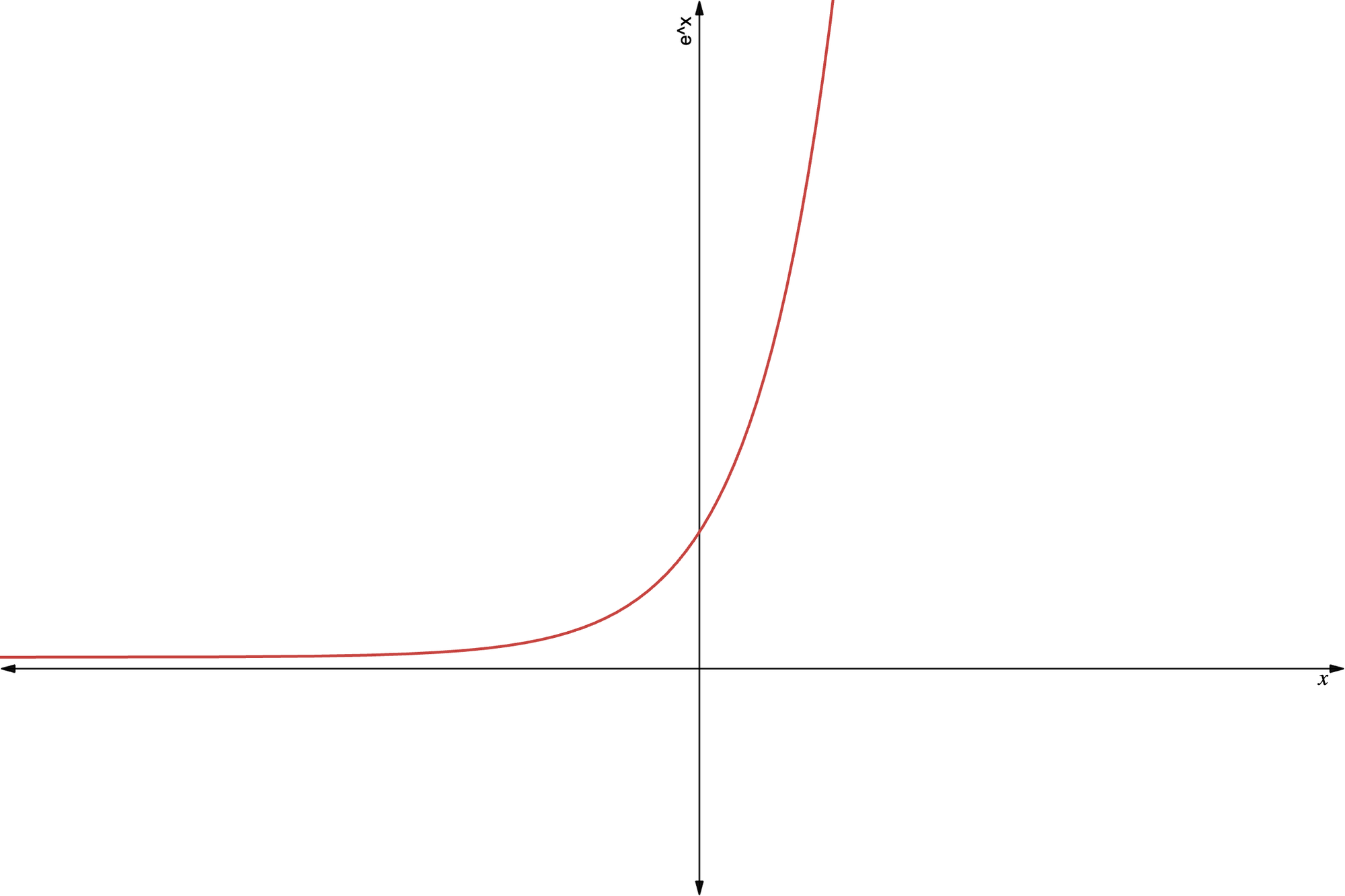 exponential1.png